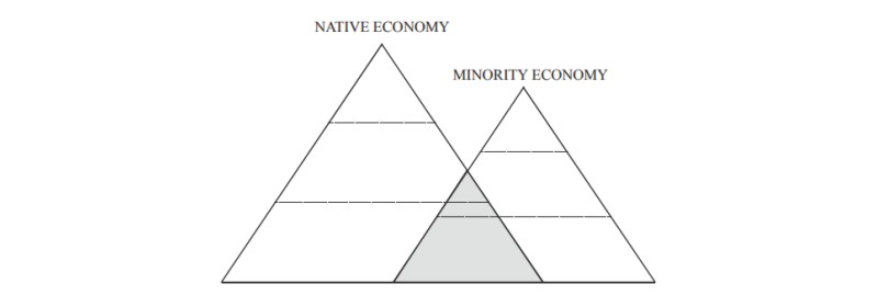 ethnic groups